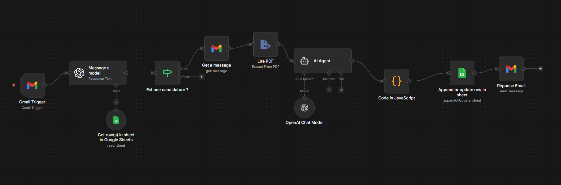 FLYNOX n8n Automation Workflow